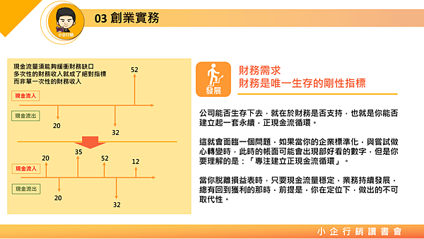 20180309小企行銷讀書會-17.png