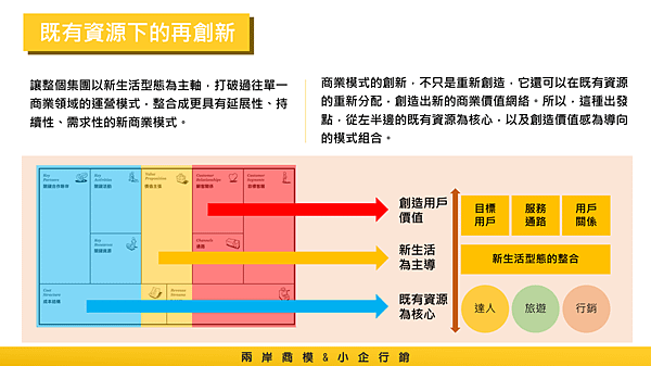 20180523兩岸商模.小企行銷15.png