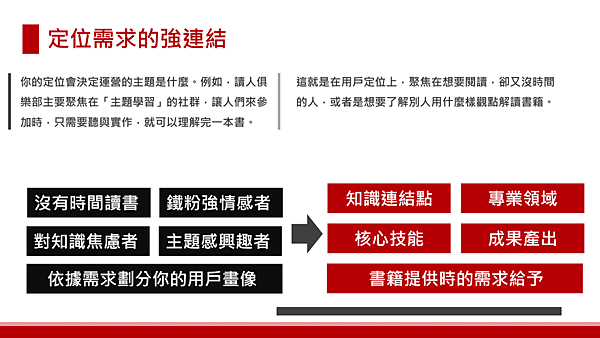 20181203學習思考讀書會19.png