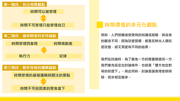 20190117青塘園悅讀趣讀書會-《把時間當作朋友》18.png