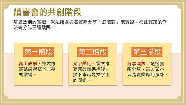 2019五星級溝通術04.png