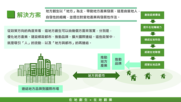 20190309地方創生在地創業17.png