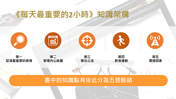 2019每天最重要的2小時02.png