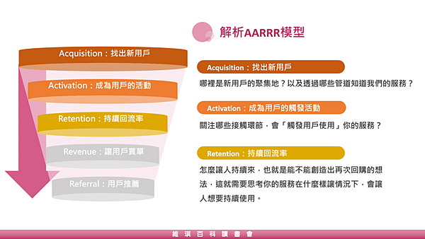 20190321維琪百科讀書會13.png