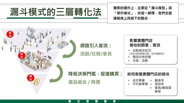 20190516創生意讀書會09.png