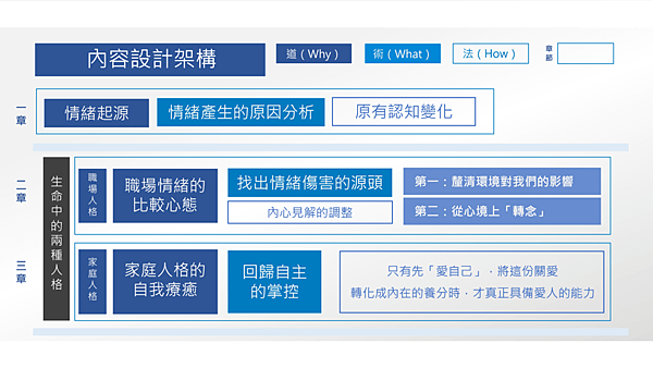 20190920職場健康安全讀書會03.png