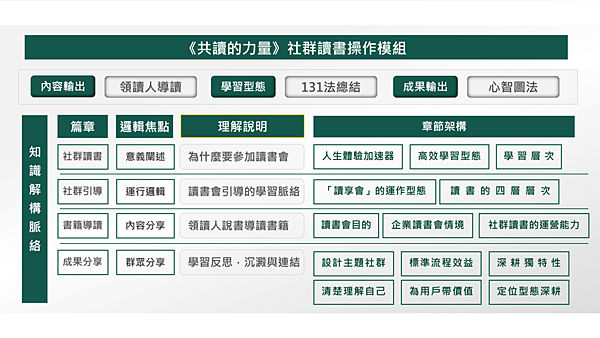 20200304大書社群讀書會03.png