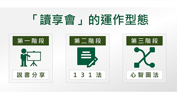 20200304大書社群讀書會13.png