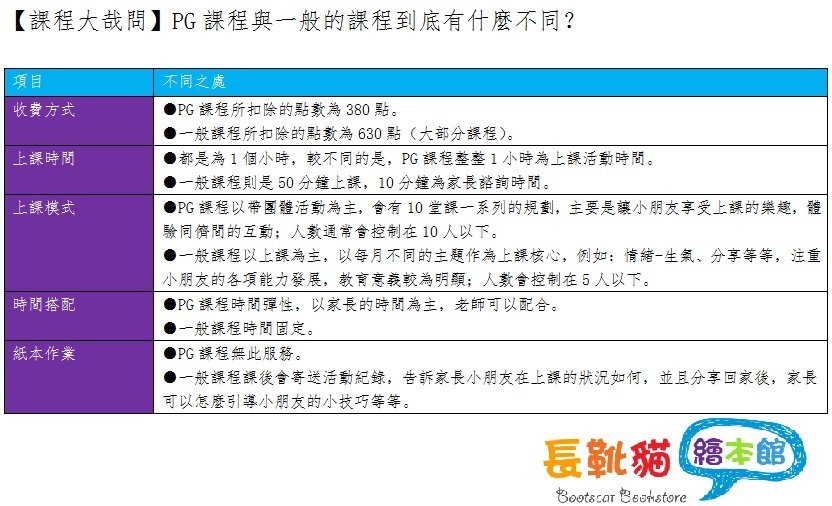 【課程大哉問】PG課程與一般的課程到底有什麼不同？