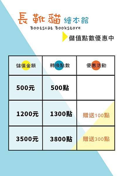 儲值點數-01