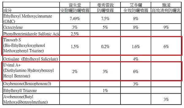 成分比較-2