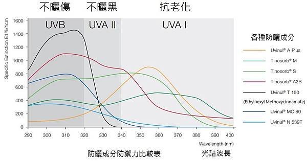 防禦力圖