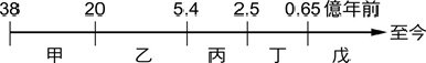 103下段二國一生物科段考試題精選