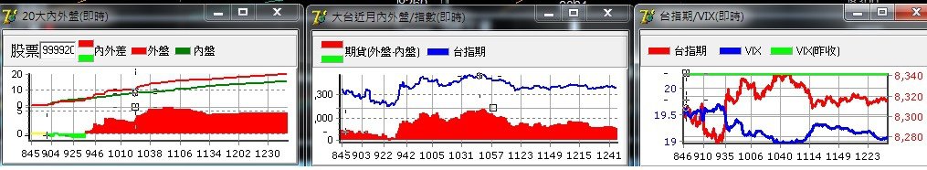 1223籌碼分析器走勢圖