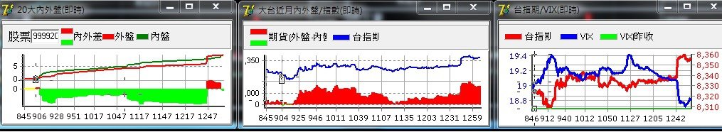 1225籌碼分析器走勢圖