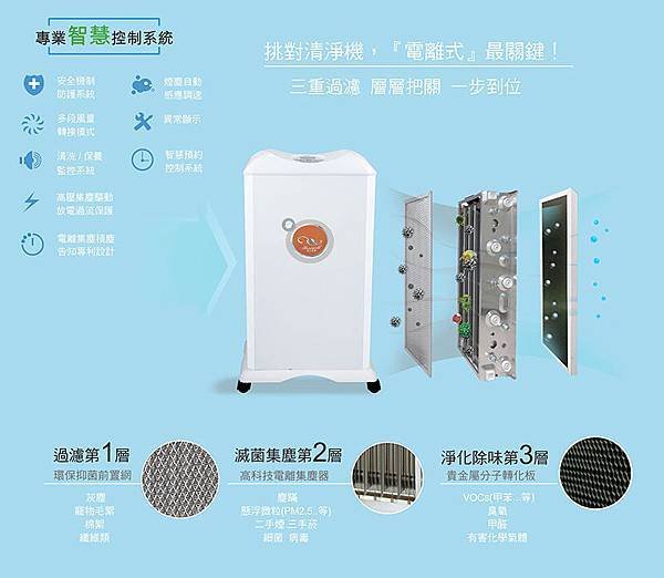 免耗材、免更換濾網 濾心，電離式空氣清淨機成淨化空氣首選家電 博士韋爾2