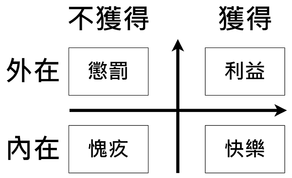 03. 內在與外在獎勵3.png