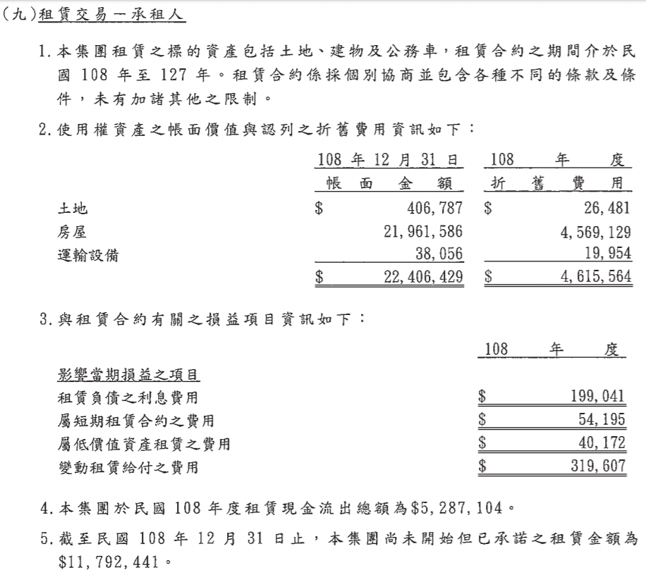 全家租賃負債.png