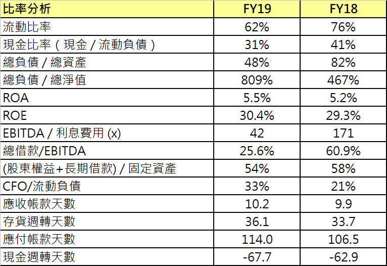 全家財務分析(v3).png