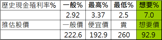 全家股價.png