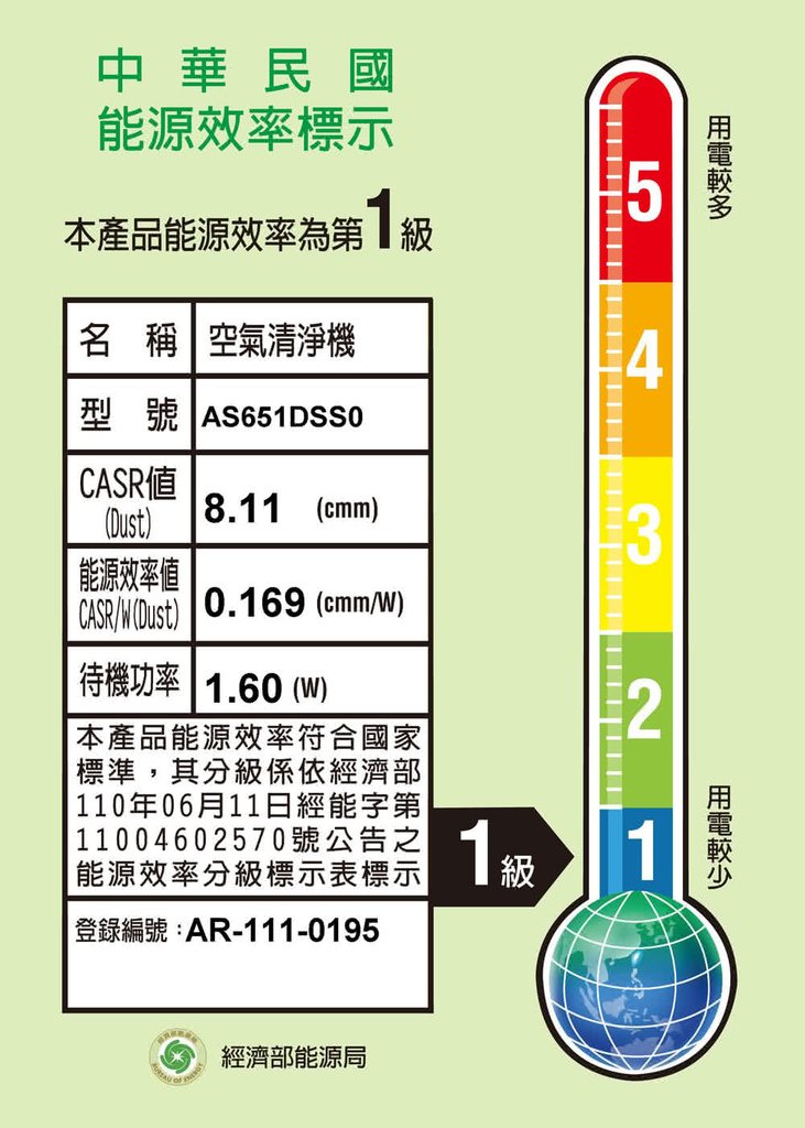 【LG 樂金】PuriCare 360°空氣清淨機 寵物功能