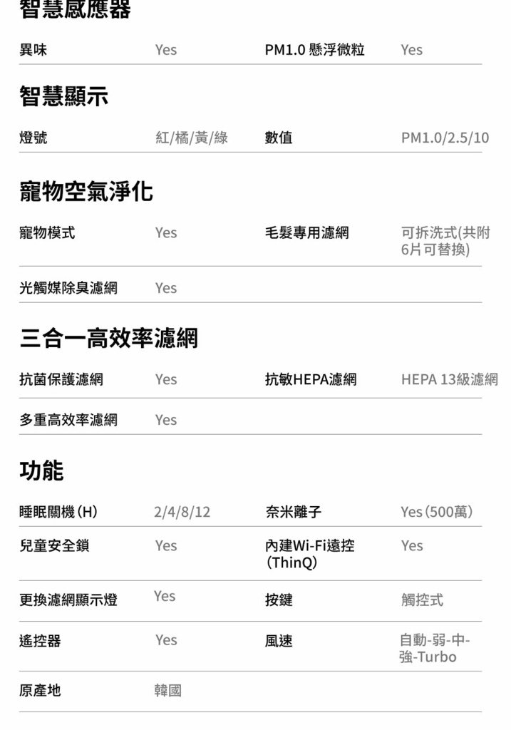 【LG 樂金】PuriCare 360°空氣清淨機 寵物功能