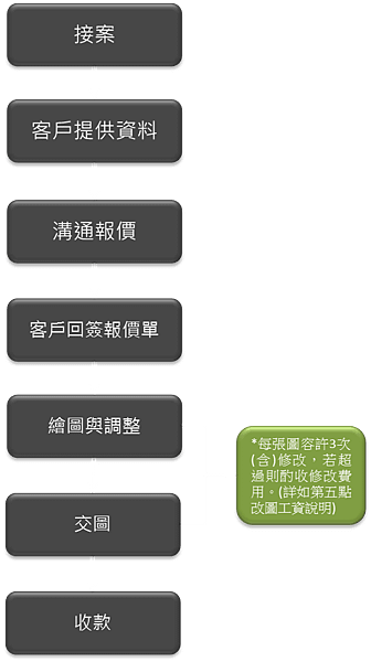 製圖流程圖.png