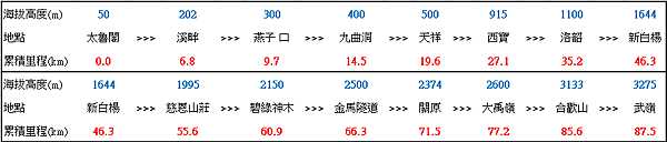 東進武嶺路線.png