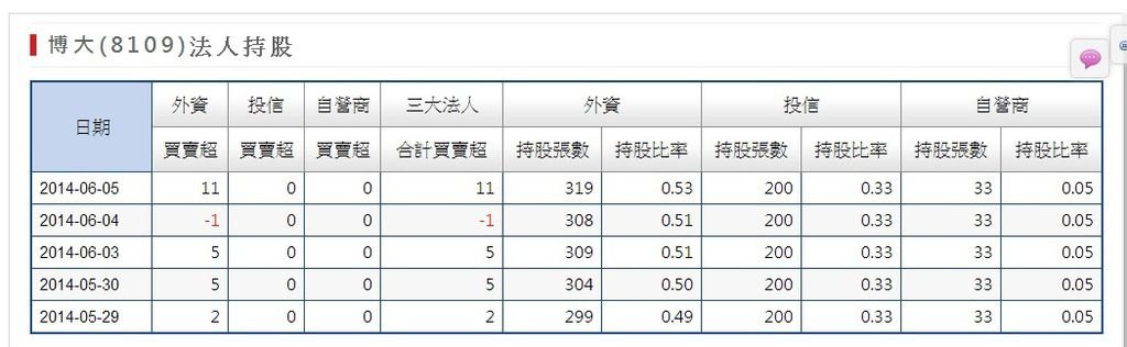法人持股