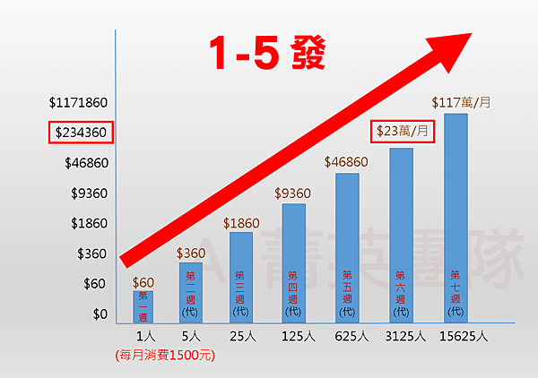 1500-5人-1.png