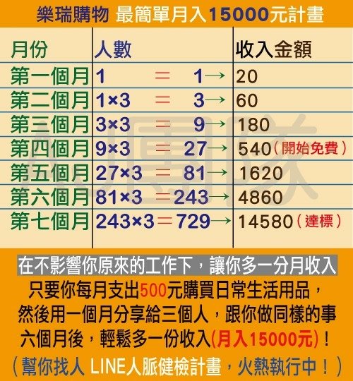 💡樂瑞購物-最簡單月入15000元計畫💡(公)