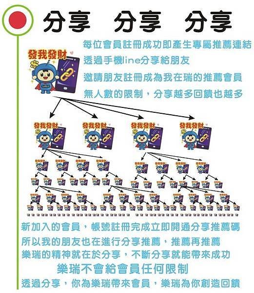 樂瑞購物-新零售時代全新電商模式