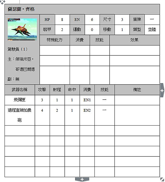 薩瑟蘭‧齊格