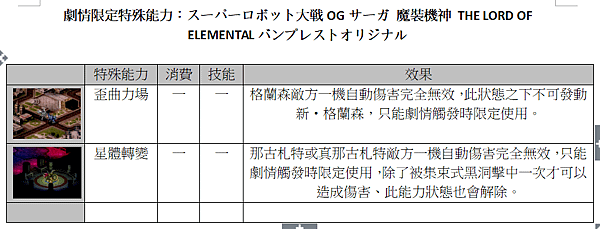 劇情限定特殊能力：スーパーロボット大戦OGサーガ 魔裝機神 THE LORD OF ELEMENTALバンプレストオリジナル敵方.png