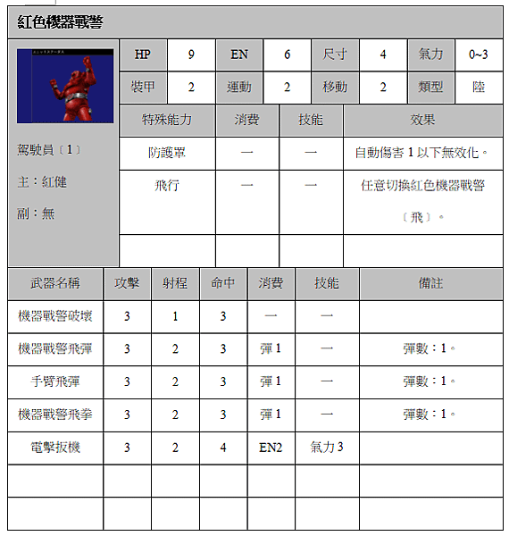 紅色機器戰警.png