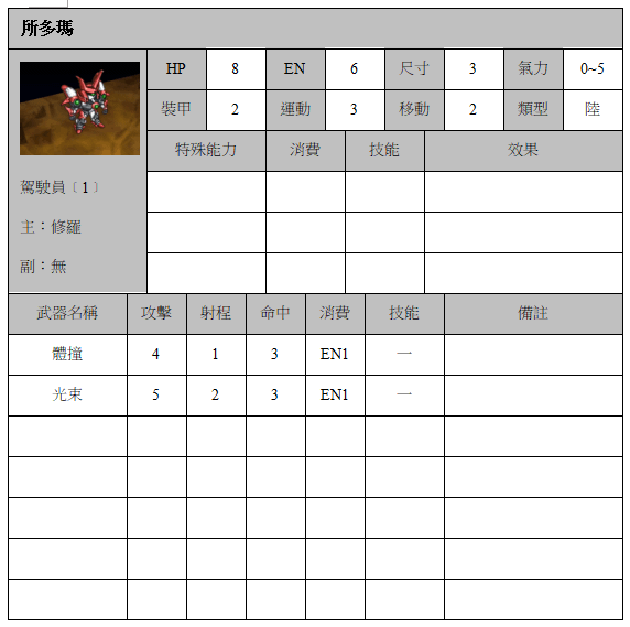 所多瑪.png