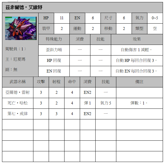 茲非爾德‧艾維特.png