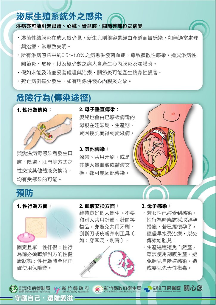 風城之愛-認識淋病-2.jpg