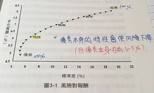 2)股債風險報酬.jpg