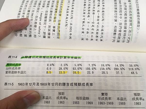 以簡潔公式預估成長股PE.jpg