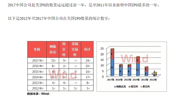 中赴美IPO(2012-2017).png