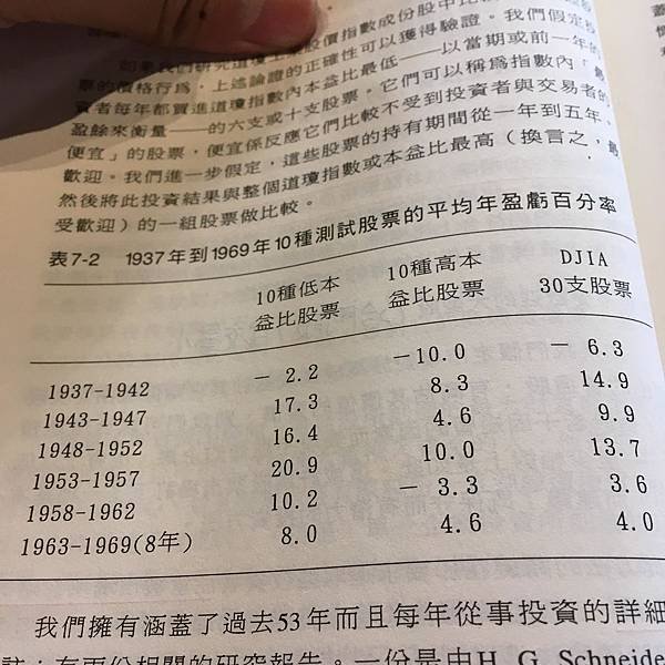 低PE高PE報酬率.jpg