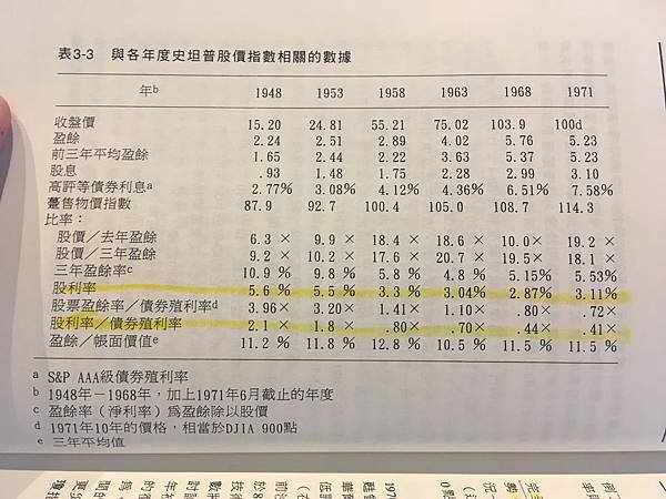 從股利殖利率去看高低點.jpg