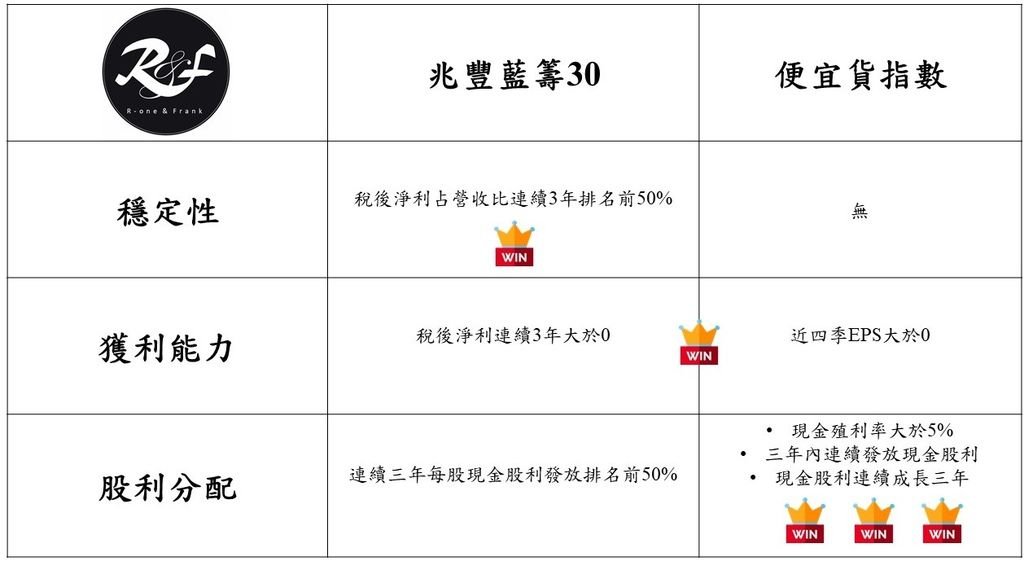 穩定性x獲利能力x股利分配.jpg