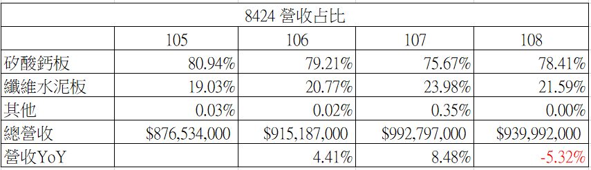 營收.png