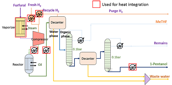 process_heat