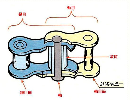 鏈條.JPG