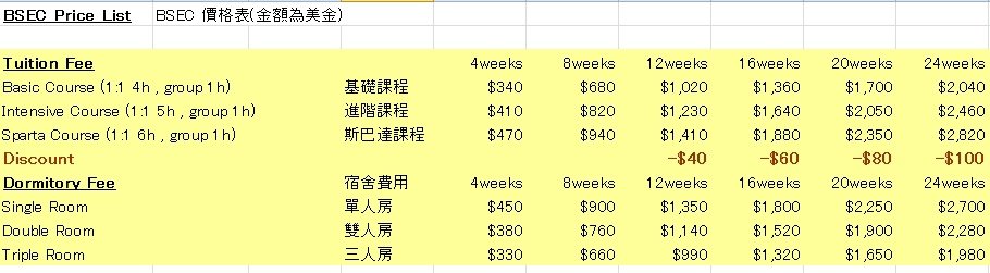 price