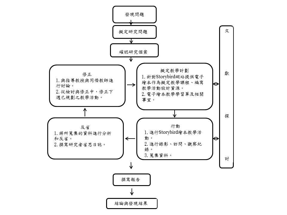 投影片10