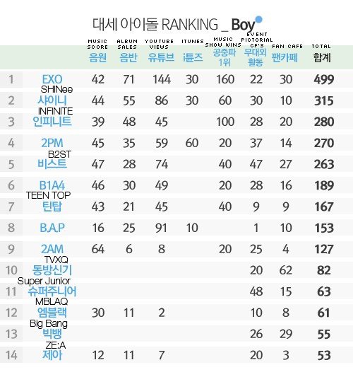 Dispatch ranking 2013 Boys